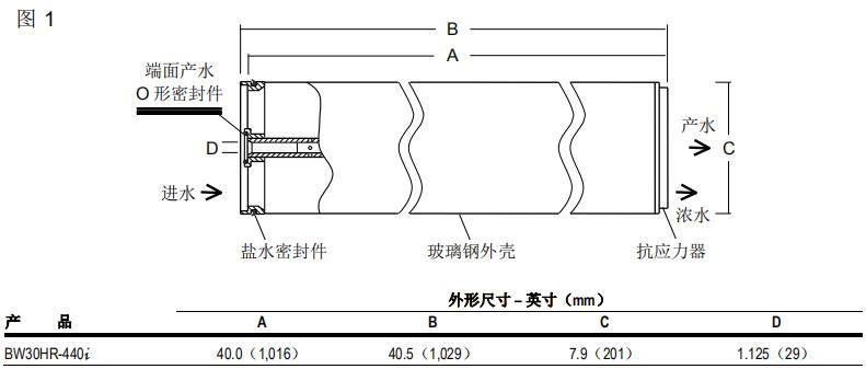 陶氏FILMTEC? BW30HR-440i反滲透膜元件 陶氏FILMTEC? BW30HR-440i反滲透膜元件