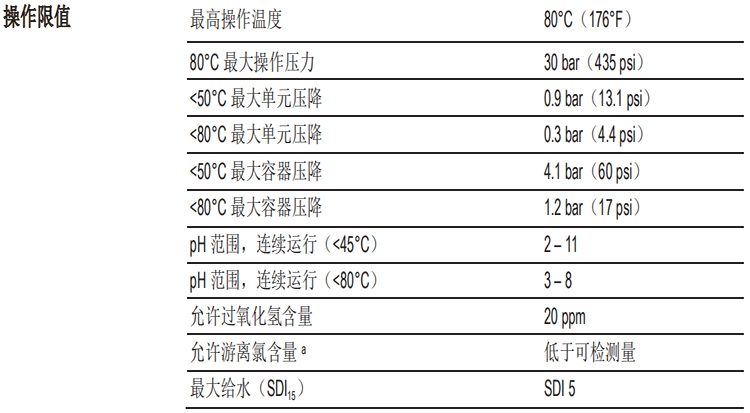 陶氏FILMTEC?高溫反滲透膜元件XUS120304 陶氏FILMTEC?高溫反滲透膜元件XUS120304