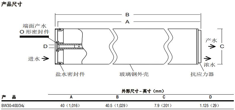 陶氏 FILMTEC? BW30-400/34i反滲透膜元件 陶氏 FILMTEC? BW30-400/34i反滲透膜元件