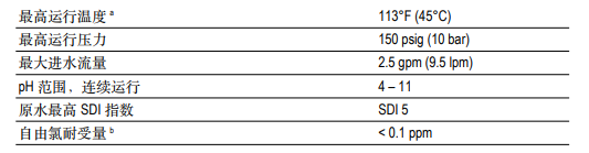泰湃科? TT-3012-400家用反滲透膜元件 泰湃科? TT-3012-400家用反滲透膜元件