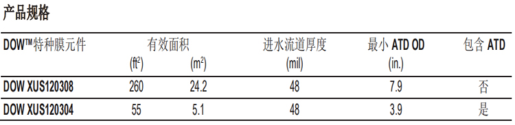 陶氏FILMTEC?高溫反滲透膜元件XUS120308 陶氏FILMTEC?高溫反滲透膜元件XUS120308