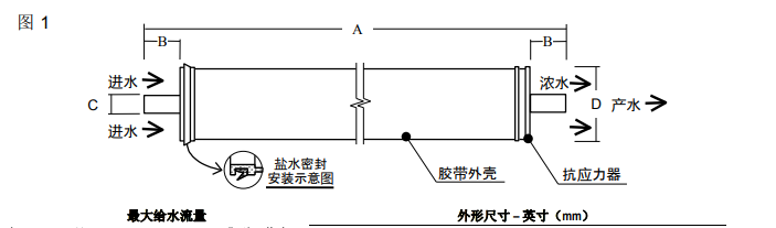 FILMTEC? SW30陶氏小型海水淡化反滲透膜元件 FILMTEC? SW30陶氏小型海水淡化反滲透膜元件