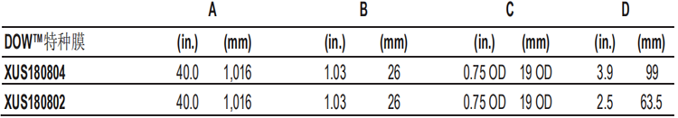 DOW? 特種膜XUS180804超高壓反滲透膜元件 DOW? 特種膜XUS180804超高壓反滲透膜元件
