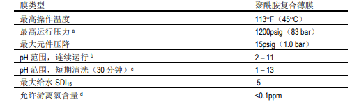 陶氏海水淡化反滲透膜元件SW30HRLE-400i 陶氏海水淡化反滲透膜元件SW30HRLE-400i