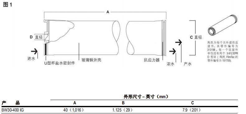 陶氏 FILMTEC? BW30-400 IG 反滲透膜元件