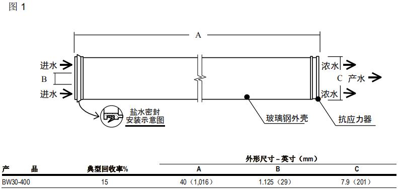 陶氏ro膜元件FILMTEC? BW30-400 陶氏ro膜元件FILMTEC? BW30-400