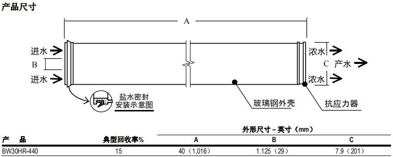 陶氏 FILMTEC? BW30HR-440反滲透膜元件 陶氏 FILMTEC? BW30HR-440反滲透膜元件
