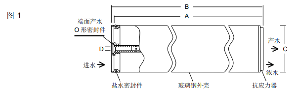 陶氏海水淡化反滲透膜元件SW30XLE-400i 陶氏海水淡化反滲透膜元件SW30XLE-400i