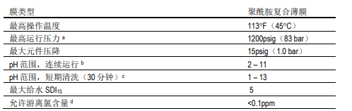 陶氏海水淡化反滲透膜元件SW30XLE-400i 陶氏海水淡化反滲透膜元件SW30XLE-400i