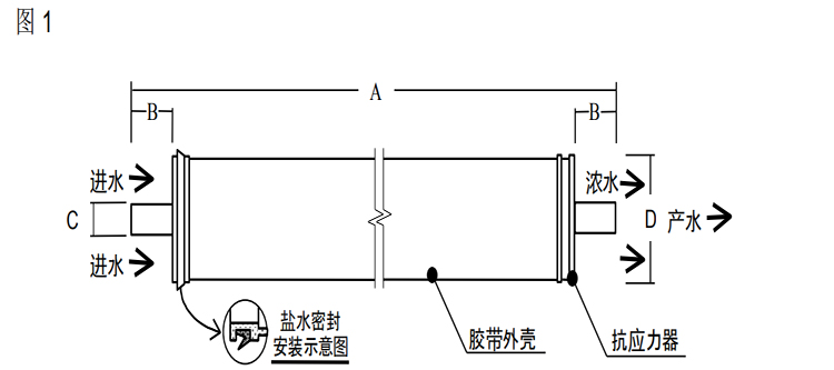 陶氏 FILMTEC? XLE 低能耗商用反滲透膜元件 陶氏 FILMTEC? XLE 低能耗商用反滲透膜元件
