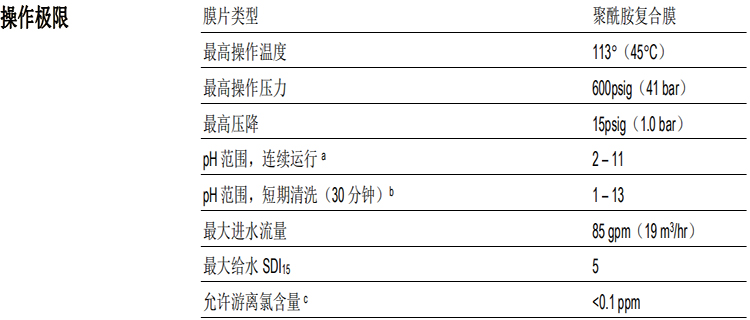 陶氏苦咸水淡化反滲透膜元件BW30XFRLE-400/34 陶氏苦咸水淡化反滲透膜元件BW30XFRLE-400/34