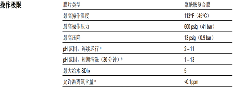 陶氏 FILMTEC?膠帶纏繞 4040 自來水反滲透膜元件 陶氏 FILMTEC?膠帶纏繞 4040 自來水反滲透膜元件