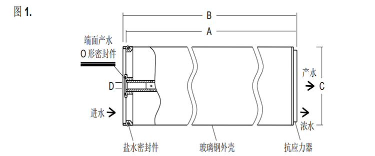 陶氏苦咸水淡化反滲透膜元件BW30XFR-400/34i 陶氏苦咸水淡化反滲透膜元件BW30XFR-400/34i