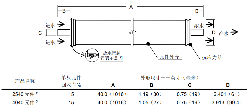 陶氏NF90-2540小型試驗(yàn)用納濾膜元件