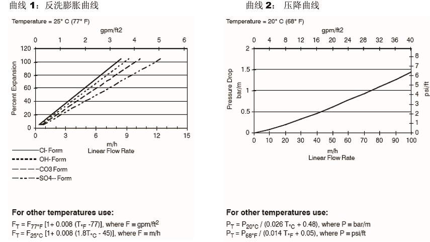 高均粒性強堿陰離子交換樹脂 高均粒性強堿陰離子交換樹脂