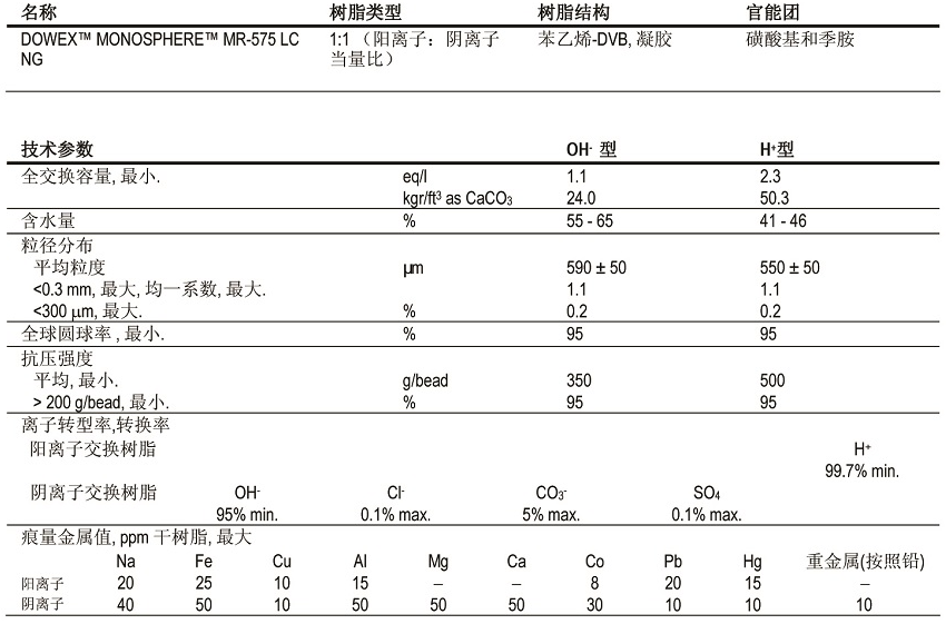 核電站水處理中除鹽均粒混床樹脂