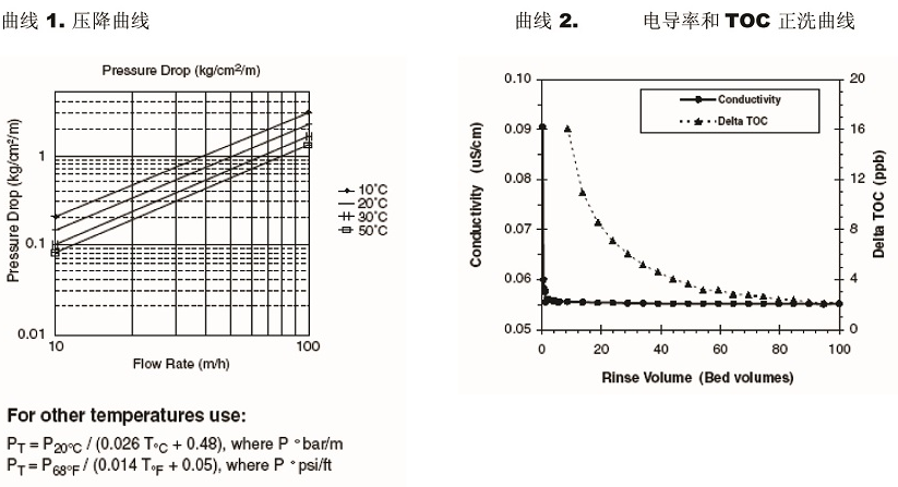 超純水使用的不可分離均?;齑矘渲? alt=