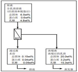 陶氏反滲透膜系統(tǒng)的經(jīng)濟優(yōu)越性分析