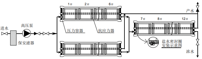 舉例說(shuō)明陶氏膜系統(tǒng)操作特性 舉例說(shuō)明陶氏膜系統(tǒng)操作特性