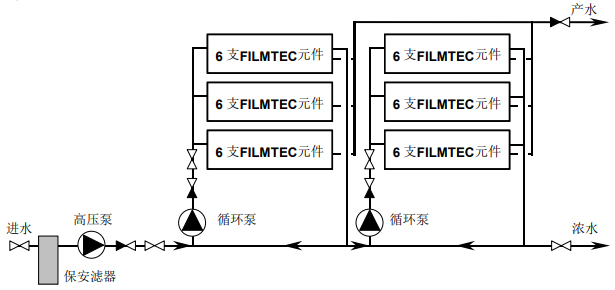 原水一次通過式反滲透膜系統(tǒng)與濃水循環(huán)系統(tǒng)詳解 原水一次通過式反滲透膜系統(tǒng)與濃水循環(huán)系統(tǒng)詳解