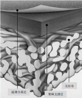 陶氏ro膜是什么材質(zhì)？它的復(fù)合結(jié)構(gòu)是怎樣的？