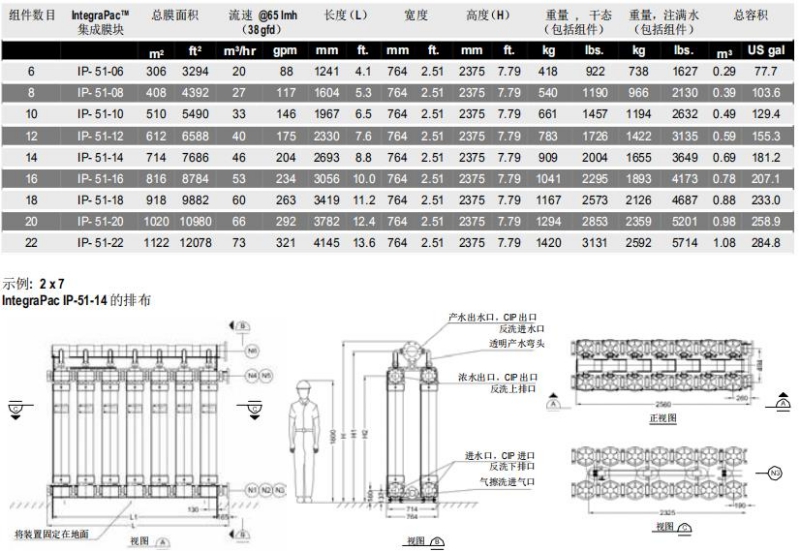 陶氏IntegraPac?超濾集成膜塊IP-51系列